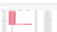 React Tabanlı QR Kodlu Raporlama ve Takip Uygulaması