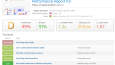 WordPress Hızlandırma