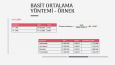 📖📊 Akademik ve İş Sunumlarında Profesyonel Dokunuş
