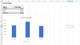 Excel Satış Raporu ve Grafik Analizi