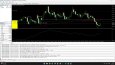 Mql5 ile yaptığım strateji