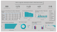 Power BI Dashboard Tasarımı