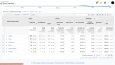 Google Analytics Verileri