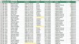Excel veri temizleme