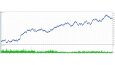 Mql5 ile yaptığım strateji