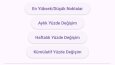 Borsa Takip Uygulaması – Canlı Fiyat ve Grafik Analizi