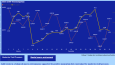 Power BI Makro Altın & Faiz Dashboard’u