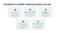 BİYOL - Paylaşımlı Yolculuk Platformu