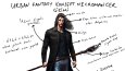 Urban Fantasy Konsept Karakter Tasarım