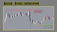 Tradingview İndikatör ve Strateji örnekleri