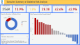 "R" ile Diyabet Tahmini ve Power BI Dashboard Analizi