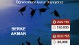 Sosyal Medya İçerik Üretimi