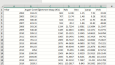 Excel'de temel verilerinizden grafikler oluşturabilirim