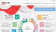 Wordpress OSGB Sitesi