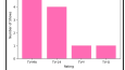 netflix girly shows analysis