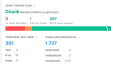Sitenizin SEO Doktoru Olmaya Geldim!