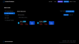 Forum Web sitesi tasarımı 