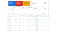 Google Ads Portfolyo