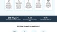 Dijital Ajans Web Sitesi Sayfa Tasarımı
