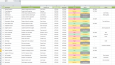 Görev Yönetimi için Otomatik Excel Takip Paneli