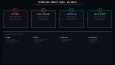 Çoklu Platform Dropshipping Otomasyon Paneli