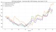 Forex, Altın ve Kripto için Otomatik Alım-Satım Sistemleri
