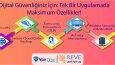 Sosyal Medya Tasarımlarımız
