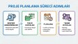 Teknik Yığın - Hikaye Platformu