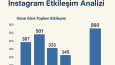 Byİstatistikci