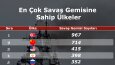 İstatistik Tr Post