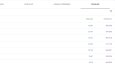 Search Console Kasım 1. Hafta Verileri