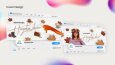 Web Slider & Google Ads Banner & Cover Design