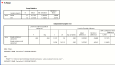 SPSS t Testi