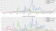 Uçak Kazası Data Analizi