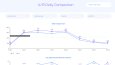 A/B Testing Dashboard for a Mobile Racing Game