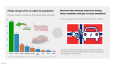 Data Visualizations -ST