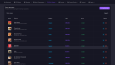 Servify - Laravel Tabanlı Modern POS ve Satış Yönetim Sistem