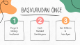 Erasmus+ & ESC Mülakatlarına Özel Hazırlık Koçluğu