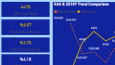 Power BI Makro Altın & Faiz Dashboard’u