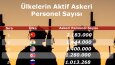 İstatistik Tr Post