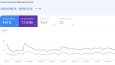 Search Console Kasım 1. Hafta Verileri