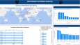 Microsoft Power BI 