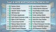 48 Saatte Yatırımlık MVP  SaaS Web Uygulaması Geliştiriyorum