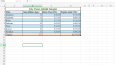 Excel’de Tablo Düzenleme ve Veri Girişi