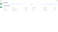 SaaS Dashboard: Karbon & Su Takip Yazılımı