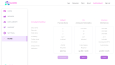 ANDRE.AI - Dashboard Geliştirme ve Bakım