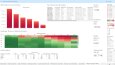 Churn Risk Analizi & Tableau Dashboard – Telekom Projesi