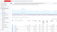 GA4 - Google Ads - Facebook Piksel Kurulumları