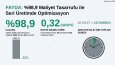Toplu DXF Creator: %98,9 Maliyet Tasarrufu ve Hızlı Üretim
