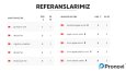 Anahtar Kelime Performansı - Başarılarımız